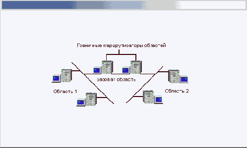 OSPF