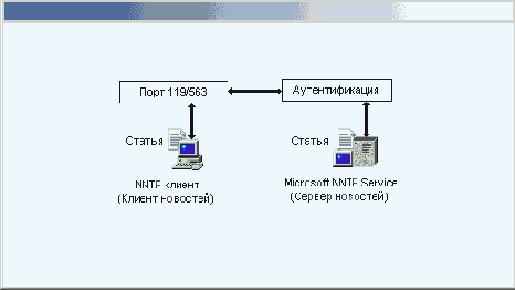   NNTP