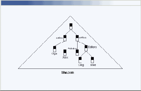 Механизмы именования в Active Directory