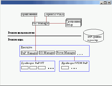  Windows 2000   
